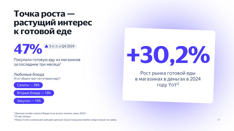 Food Retail 2025: 5 трендов, которые ломают привычные правила игры - 8728